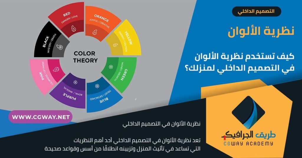 نظرية الألوان – كيف تستخدم نظرية الألوان في التصميم الداخلي لمنزلك؟