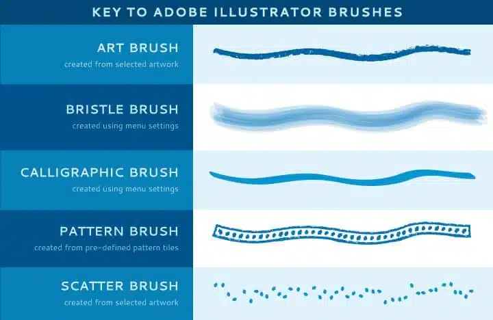 برنامج الاليستريتور – 10 أخطاء تجنبها عند استخدامك برنامج الاليستريتور