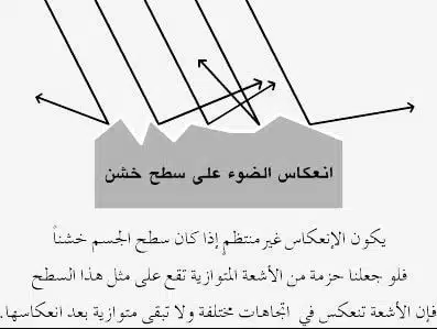 الإضاءة الطبيعية واهم مصادرها - المصدر الثالث : الاجسام العاكسة